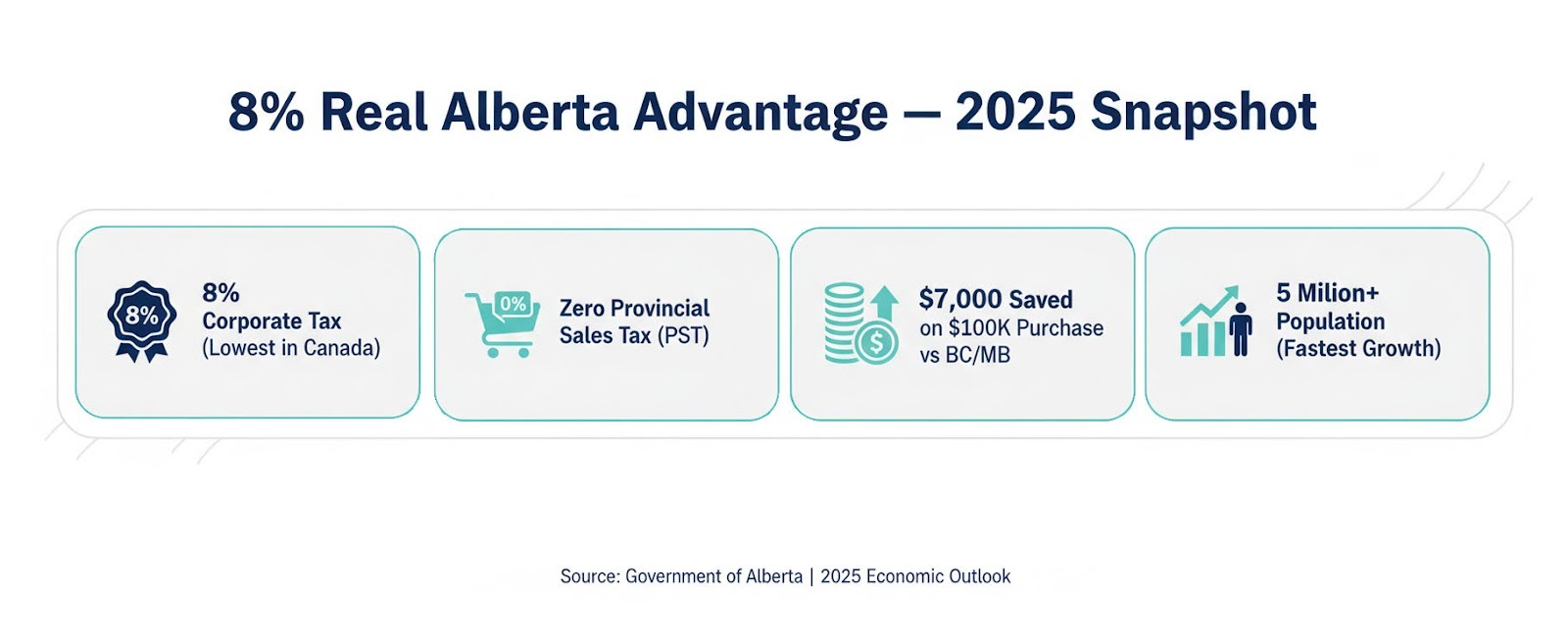 The 2025-2026 Guide to Launching Your Business in Alberta